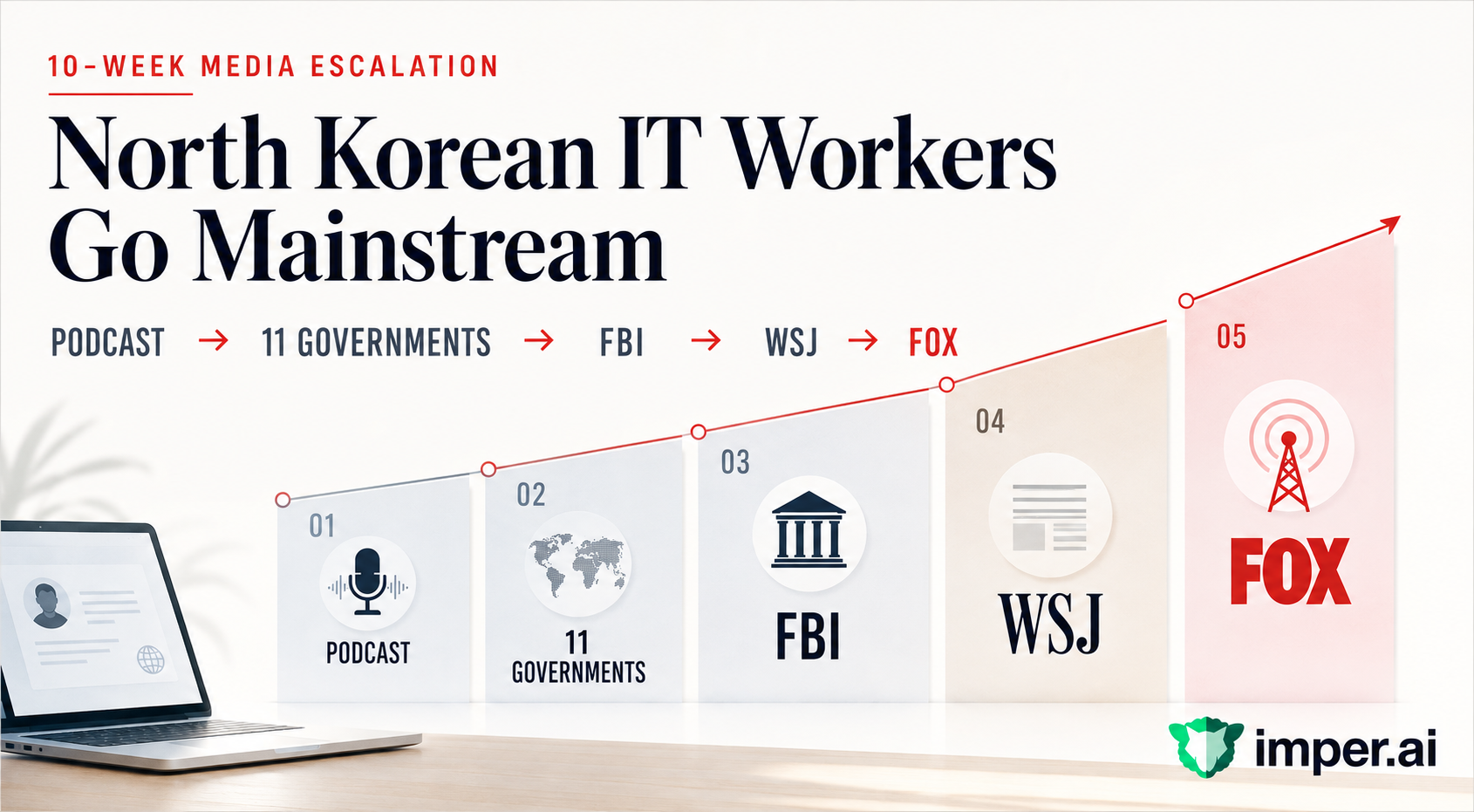 North Korean IT Workers Go Mainstream: A 10-Week Media Roundup