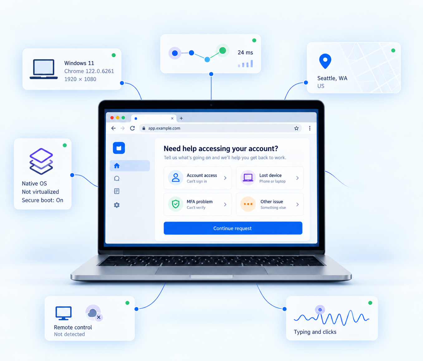 Help desk request surrounded by device, network, location, environment, remote-control, and behavior session signals